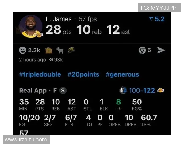 赛季首次3双，詹姆斯28+10+12，湖人轻取独行侠送对手九连败